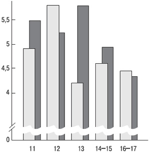 Иллюстрация к книге — Психология индивидуальных различий [autogen_ebook_id52.jpg]