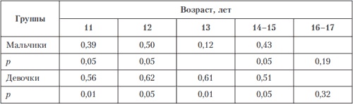 Иллюстрация к книге — Психология индивидуальных различий [autogen_ebook_id53.jpg]