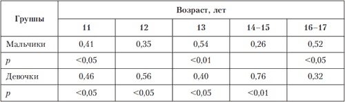 Иллюстрация к книге — Психология индивидуальных различий [autogen_ebook_id55.jpg]