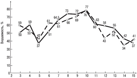 Иллюстрация к книге — Психология индивидуальных различий [autogen_ebook_id60.jpg]