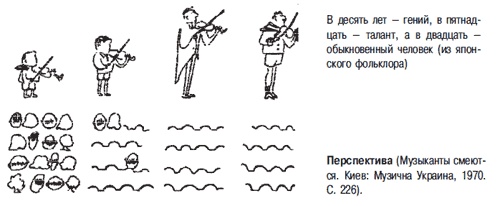 Иллюстрация к книге — Психология индивидуальных различий [autogen_ebook_id66.jpg]