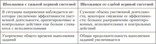 Иллюстрация к книге — Психология индивидуальных различий [autogen_ebook_id80.jpg]