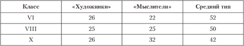 Иллюстрация к книге — Психология индивидуальных различий [autogen_ebook_id81.jpg]