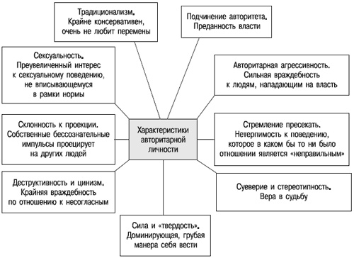 Иллюстрация к книге — Психология индивидуальных различий [autogen_ebook_id82.jpg]