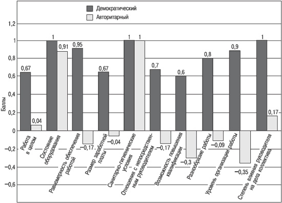 Иллюстрация к книге — Психология индивидуальных различий [autogen_ebook_id84.jpg]
