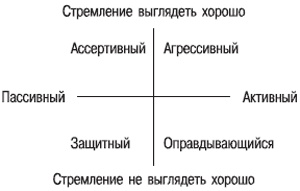 Иллюстрация к книге — Психология индивидуальных различий [autogen_ebook_id86.jpg]