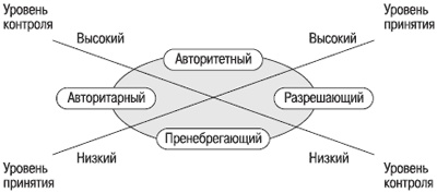 Иллюстрация к книге — Психология индивидуальных различий [autogen_ebook_id88.jpg]