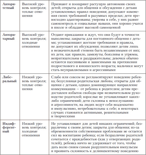 Иллюстрация к книге — Психология индивидуальных различий [autogen_ebook_id89.jpg]