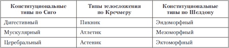 Иллюстрация к книге — Психология индивидуальных различий [autogen_ebook_id9.jpg]