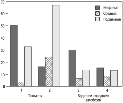 Иллюстрация к книге — Психология индивидуальных различий [autogen_ebook_id91.jpg]