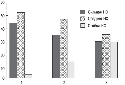 Иллюстрация к книге — Психология индивидуальных различий [autogen_ebook_id92.jpg]