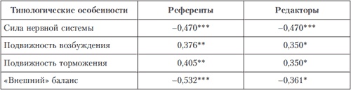 Иллюстрация к книге — Психология индивидуальных различий [autogen_ebook_id94.jpg]