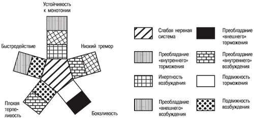 Иллюстрация к книге — Психология индивидуальных различий [autogen_ebook_id96.jpg]