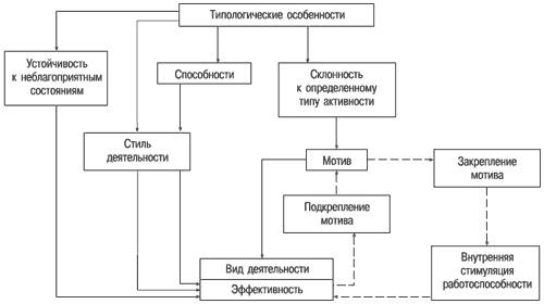 Иллюстрация к книге — Психология индивидуальных различий [autogen_ebook_id99.jpg]
