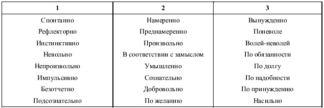 Иллюстрация к книге — Психология воли [autogen_ebook_id1.jpg]