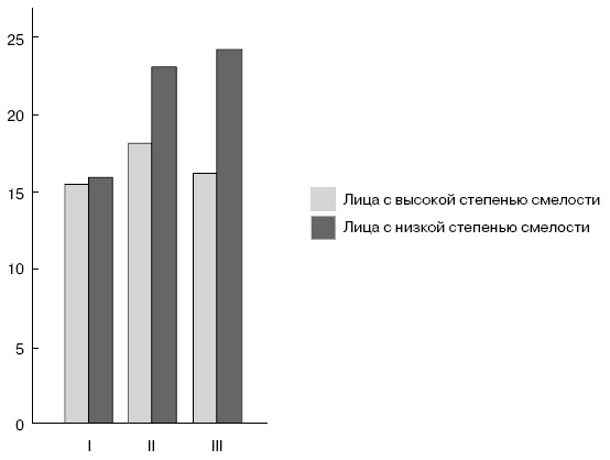 Иллюстрация к книге — Психология воли [autogen_ebook_id17.jpg]