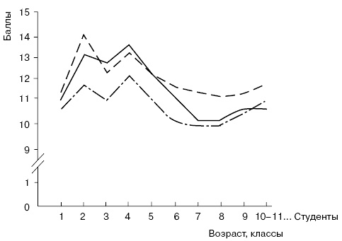 Иллюстрация к книге — Психология воли [autogen_ebook_id18.jpg]