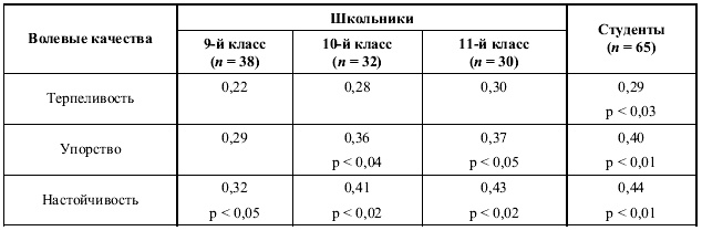 Иллюстрация к книге — Психология воли [autogen_ebook_id19.jpg]