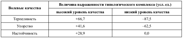 Иллюстрация к книге — Психология воли [autogen_ebook_id20.jpg]