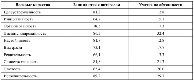 Иллюстрация к книге — Психология воли [autogen_ebook_id24.jpg]