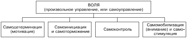 Иллюстрация к книге — Психология воли [autogen_ebook_id3.jpg]