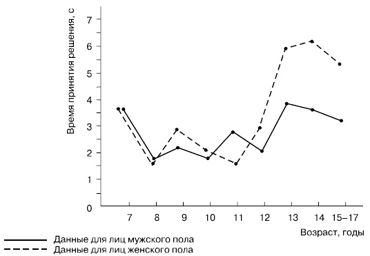 Иллюстрация к книге — Психология воли [autogen_ebook_id30.jpg]
