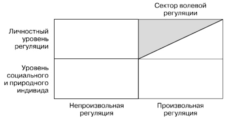 Иллюстрация к книге — Психология воли [autogen_ebook_id32.jpg]