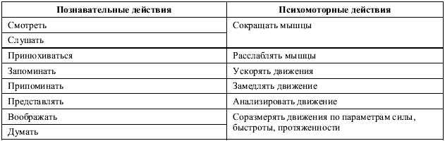 Иллюстрация к книге — Психология воли [autogen_ebook_id4.jpg]