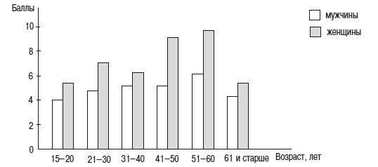 Иллюстрация к книге — Психология взрослости [autogen_ebook_id12.jpg]