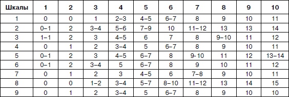 Иллюстрация к книге — Психология взрослости [autogen_ebook_id127.jpg]