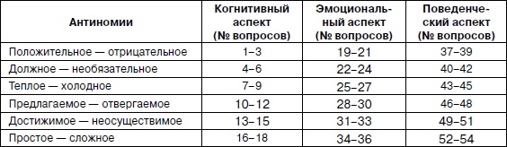 Иллюстрация к книге — Психология взрослости [autogen_ebook_id145.jpg]