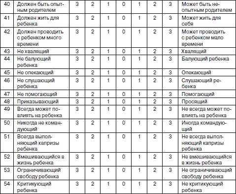 Иллюстрация к книге — Психология взрослости [autogen_ebook_id149.jpg]