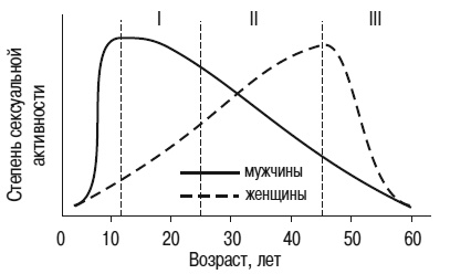 Иллюстрация к книге — Психология взрослости [autogen_ebook_id17.jpg]