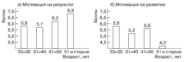 Иллюстрация к книге — Психология взрослости [autogen_ebook_id18.jpg]