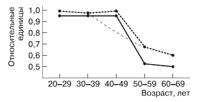 Иллюстрация к книге — Психология взрослости [autogen_ebook_id2.jpg]