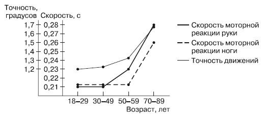 Иллюстрация к книге — Психология взрослости [autogen_ebook_id21.jpg]