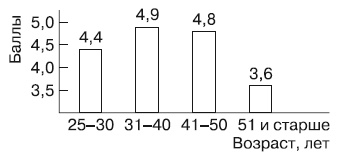 Иллюстрация к книге — Психология взрослости [autogen_ebook_id29.jpg]