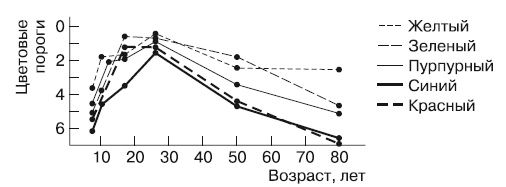 Иллюстрация к книге — Психология взрослости [autogen_ebook_id3.jpg]