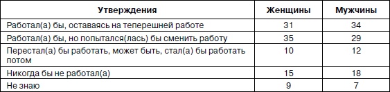 Иллюстрация к книге — Психология взрослости [autogen_ebook_id31.jpg]