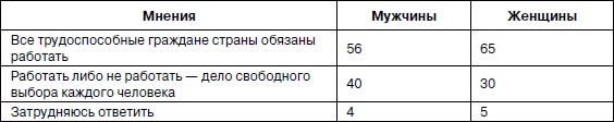 Иллюстрация к книге — Психология взрослости [autogen_ebook_id32.jpg]