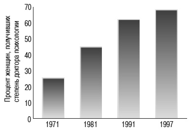 Иллюстрация к книге — Психология взрослости [autogen_ebook_id34.jpg]