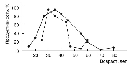 Иллюстрация к книге — Психология взрослости [autogen_ebook_id37.jpg]