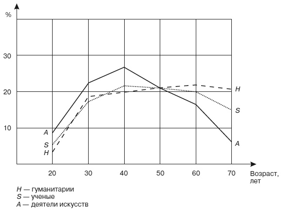 Иллюстрация к книге — Психология взрослости [autogen_ebook_id39.jpg]