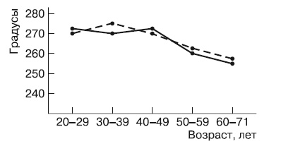 Иллюстрация к книге — Психология взрослости [autogen_ebook_id4.jpg]
