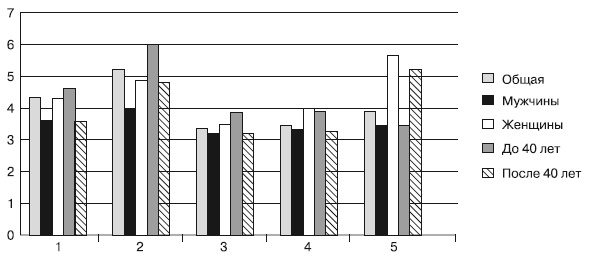 Иллюстрация к книге — Психология взрослости [autogen_ebook_id45.jpg]