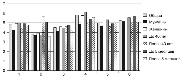 Иллюстрация к книге — Психология взрослости [autogen_ebook_id47.jpg]
