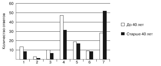 Иллюстрация к книге — Психология взрослости [autogen_ebook_id49.jpg]