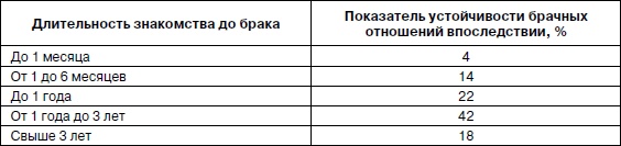 Иллюстрация к книге — Психология взрослости [autogen_ebook_id50.jpg]