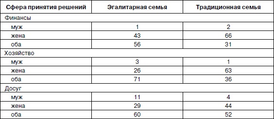 Иллюстрация к книге — Психология взрослости [autogen_ebook_id54.jpg]