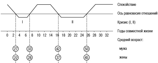 Иллюстрация к книге — Психология взрослости [autogen_ebook_id57.jpg]